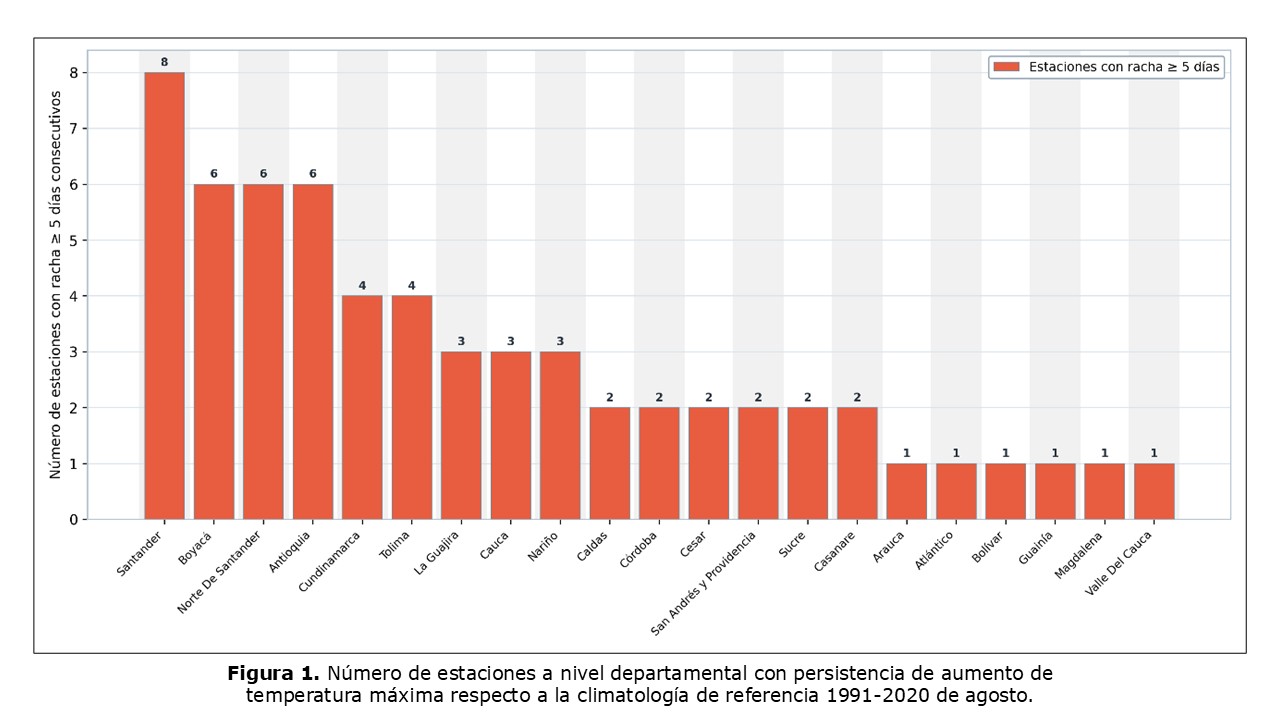 Número de estaciones a nivel departamental con persistencia de aumento de temperatura máxima respecto a la climatología de referencia 1991-2020 de agosto.
