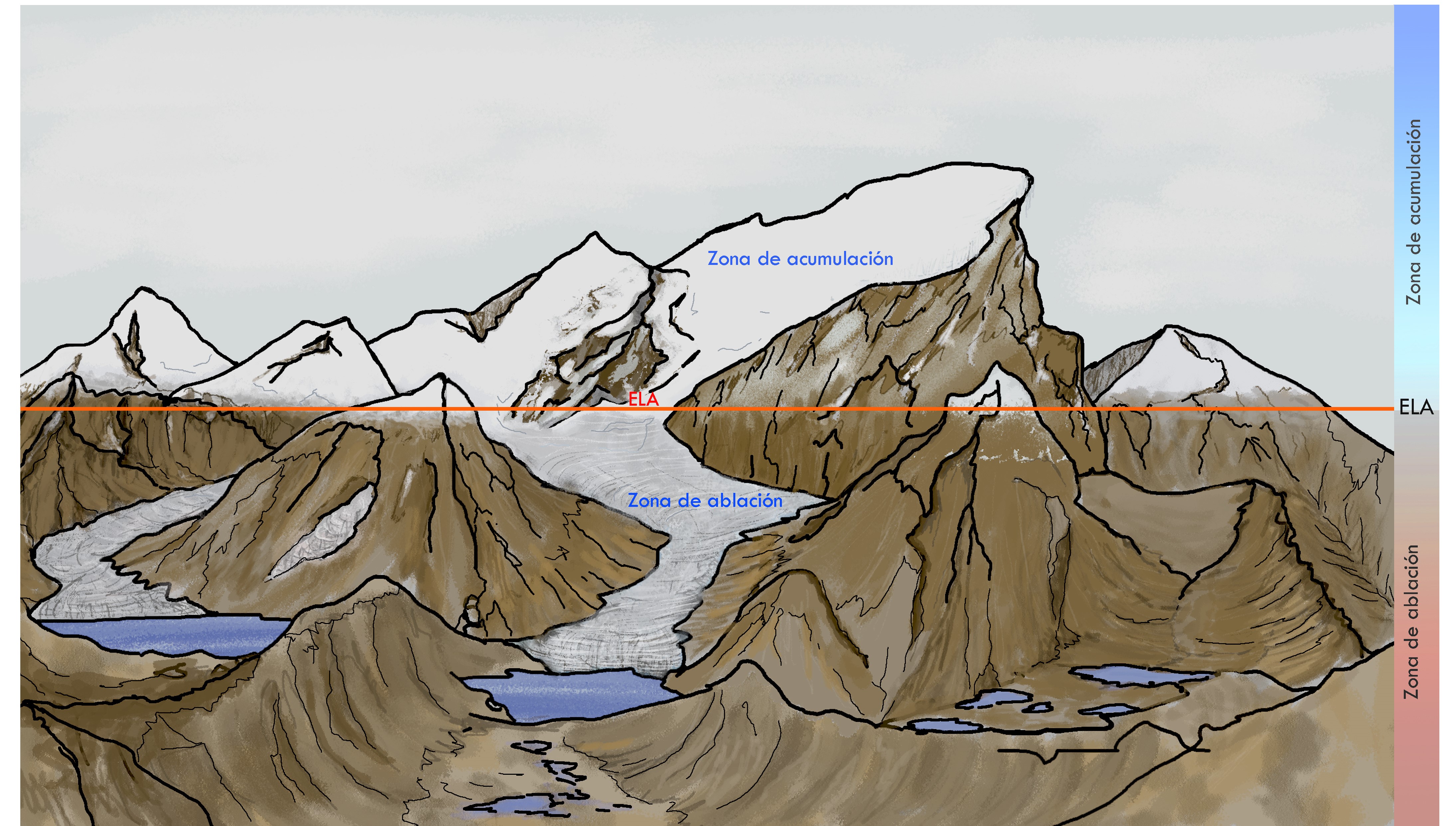 Figura zonificación de un glaciar. Autor: IDEAM