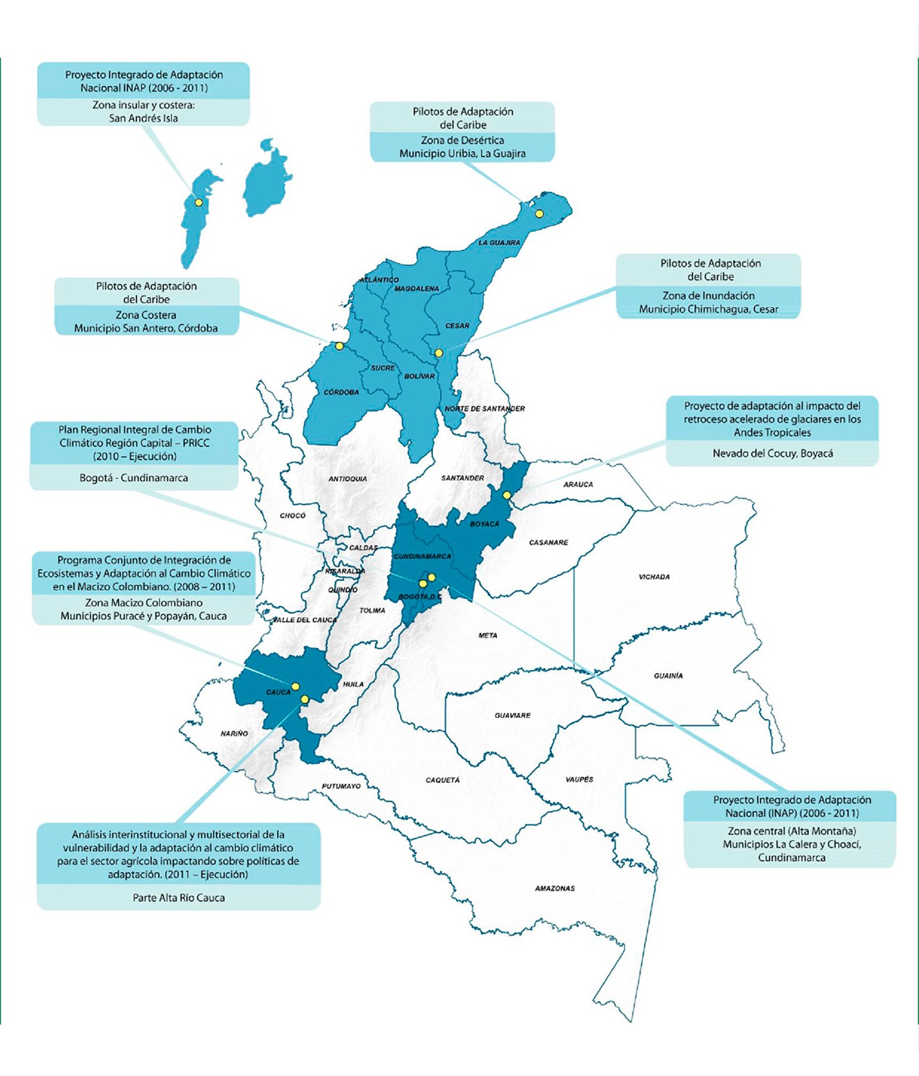 Proyectos de Adaptación en Colombia