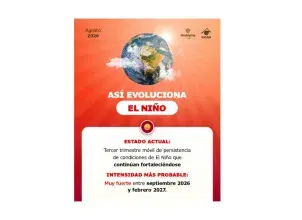Condiciones "El Niño" continúan en fortalecimiento y aumenta la probabilidad de que alcance una intensidad muy fuerte