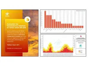 Persistencia de Altas Temperaturas en diversas zonas del país