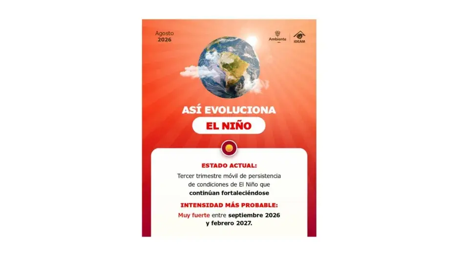 Condiciones "El Niño" continúan en fortalecimiento y aumenta la probabilidad de que alcance una intensidad muy fuerte