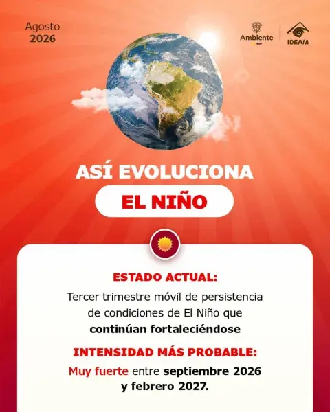 Condiciones "El Niño" continúan en fortalecimiento y aumenta la probabilidad de que alcance una intensidad muy fuerte