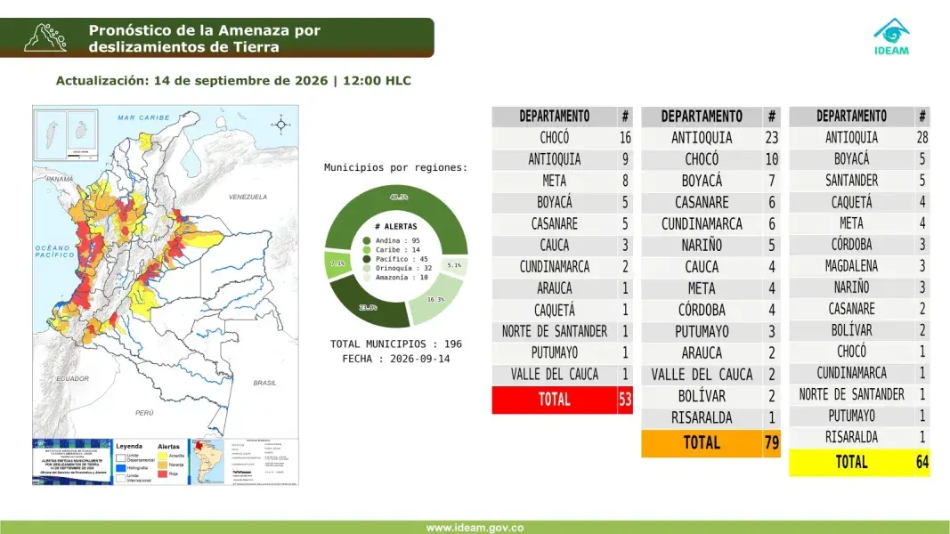 Alertas por deslizamientos